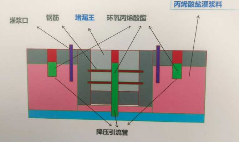 信阳光山县防水堵漏工程设计
