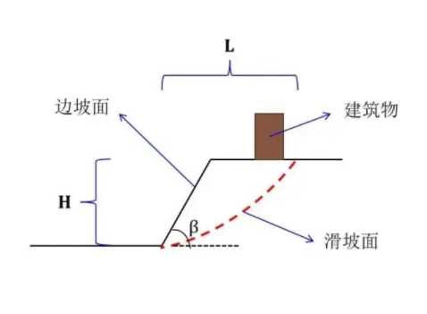 信阳光山县边坡工程设计